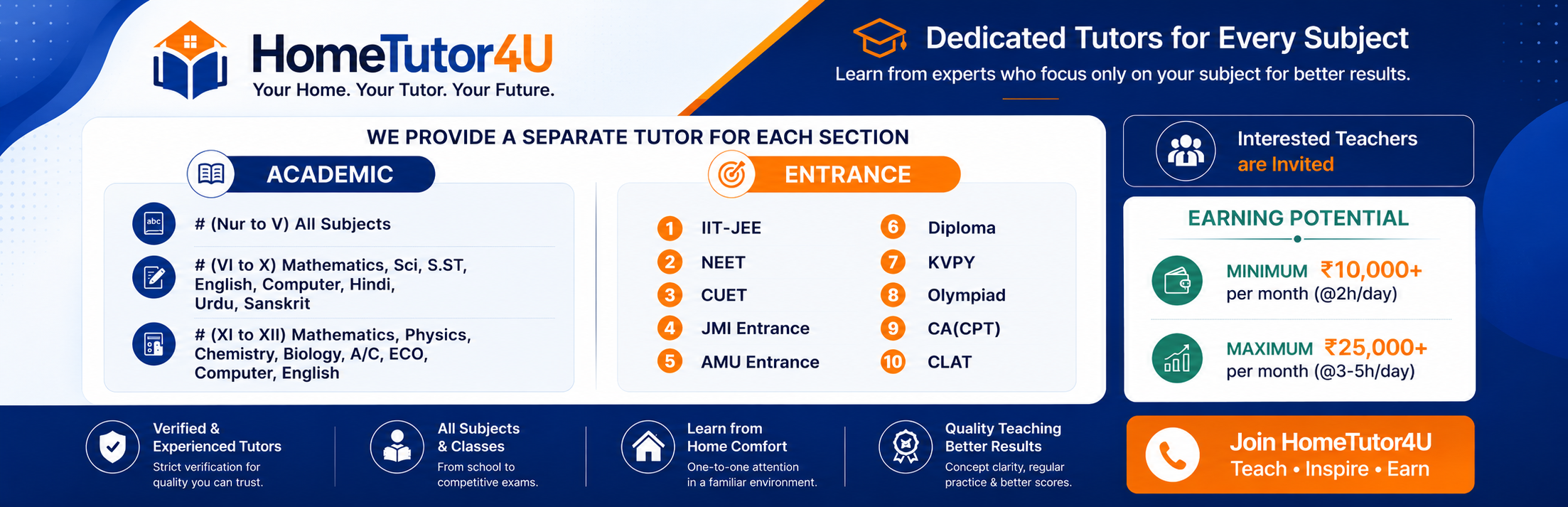 Syllabus hometutor4u.in